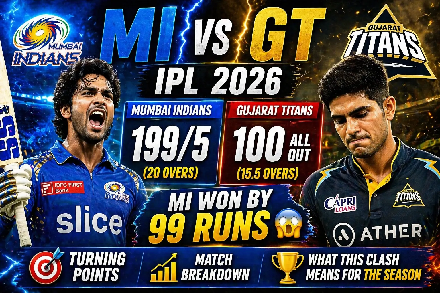 MI vs GT IPL 2026 Full Scorecard – Mumbai Indians Win