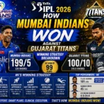 How Mumbai Indians Won Against Gujarat Titans