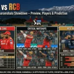PBKS vs RCB