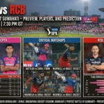 RR vs RCB Match 16