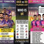 KKR vs RR Players List 2026