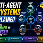 Multi-Agent AI Systems Explained